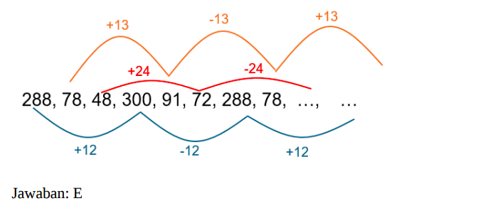 Soal SNBT Penalaran Matematika