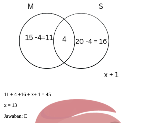 Latihan Soal SNBT Matematika