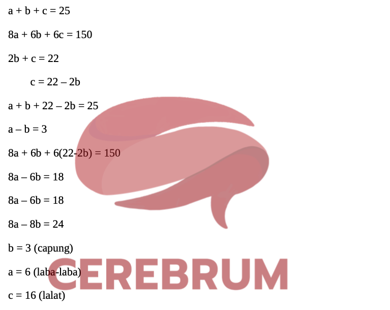 Soal Latihan UTBK Penalaran Matematika