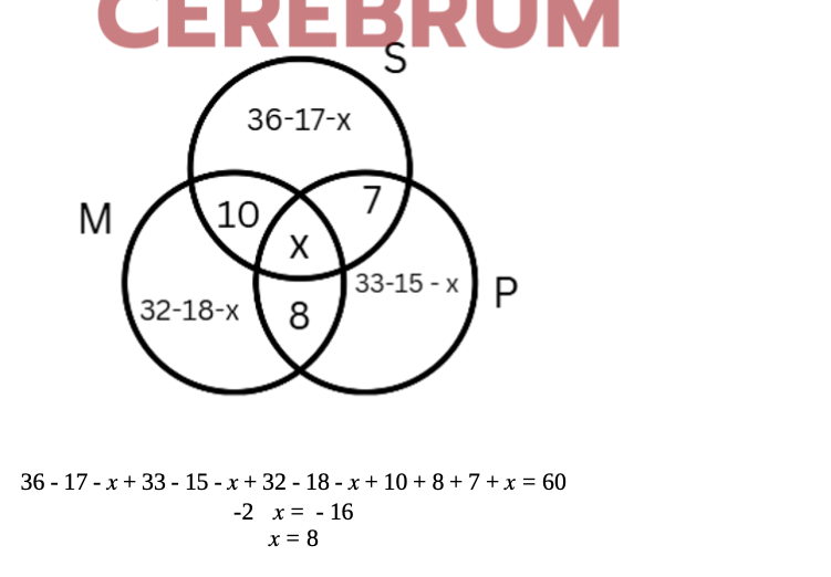 Soal Latihan UTBK Penalaran Matematika