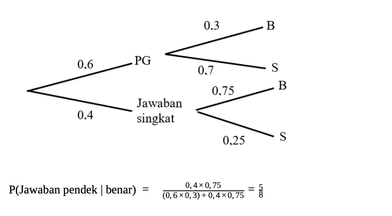 Soal Latihan UTBK Matematika