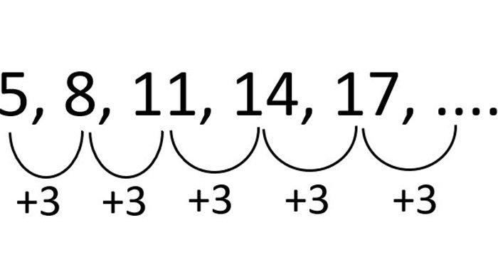 Soal Penalaran Matematika UTBK