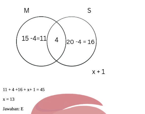 Soal Latihan UTBK Matematika Kuantitatif