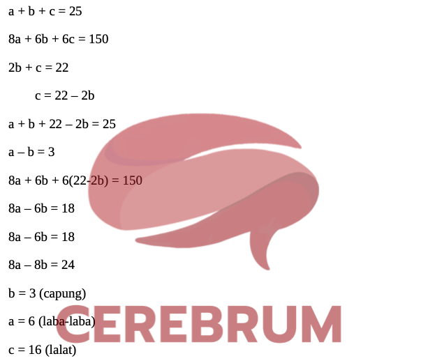 Kumpulan Soal Latihan Matematika UTBK