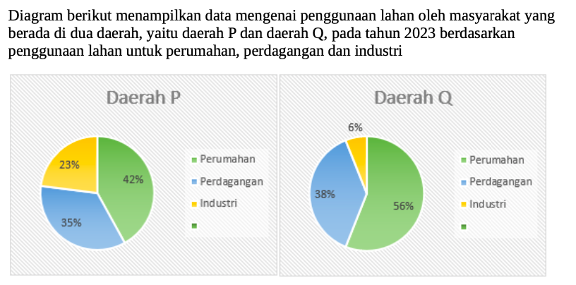 Contoh Soal Latihan SNBT Matematika