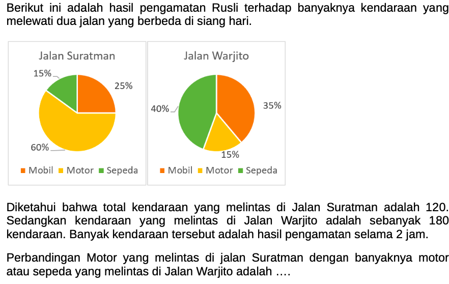 Latihan Matematika UTBK Gratis