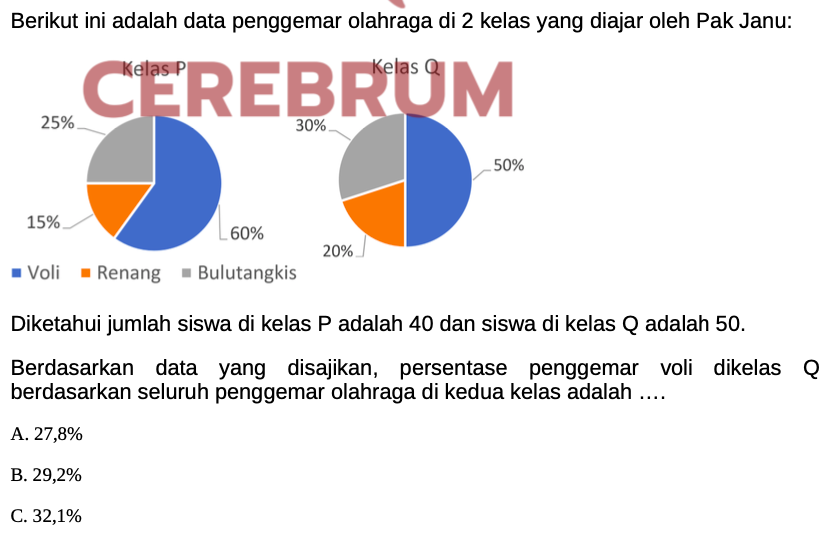 Latihan Soal UTBK Penalaran Matematika