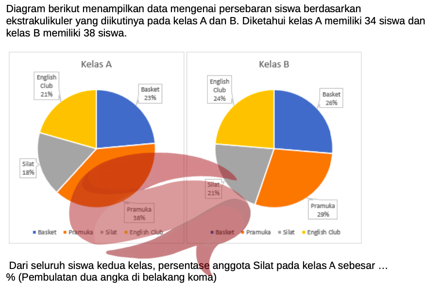 Latihan Matematika SNBT Penalaran