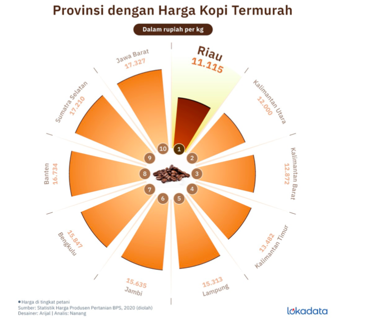 Materi Soal Penalaran Matematika UTBK