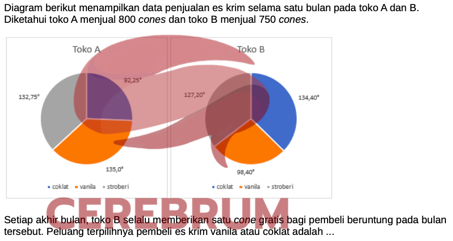 Latihan Soal UTBK Matematika 2025 Penalaran