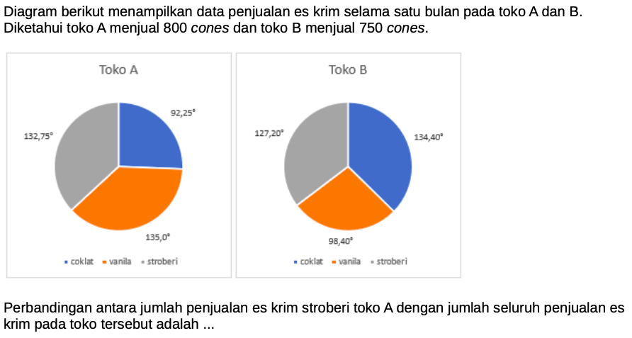 Latihan Soal UTBK Matematika 2025 Penalaran