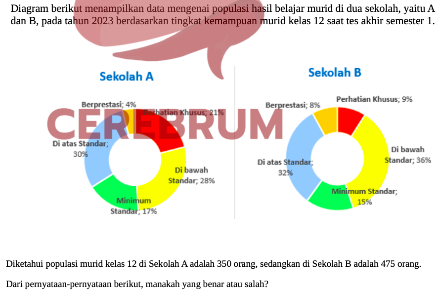 Kumpulan Latihan Soal Matematika SNBT 2025