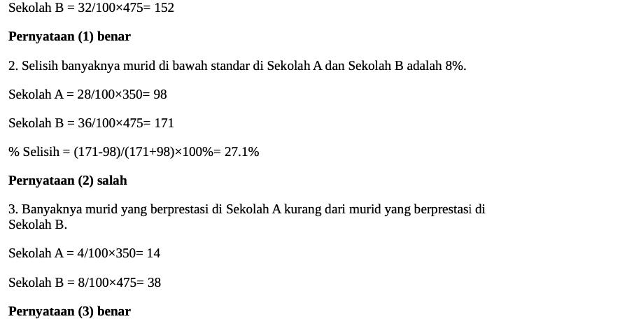 Kumpulan Latihan Soal Matematika SNBT 2025