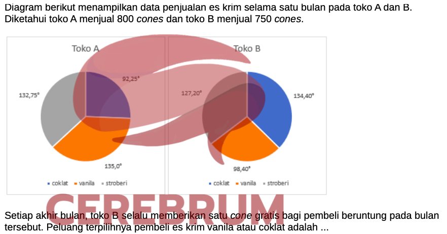 Latihan Soal SNBT Matematika Penalaran