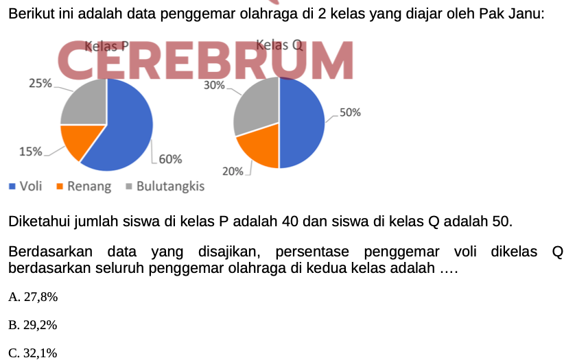 Latihan Soal UTBK Matematika Penalaran 2025