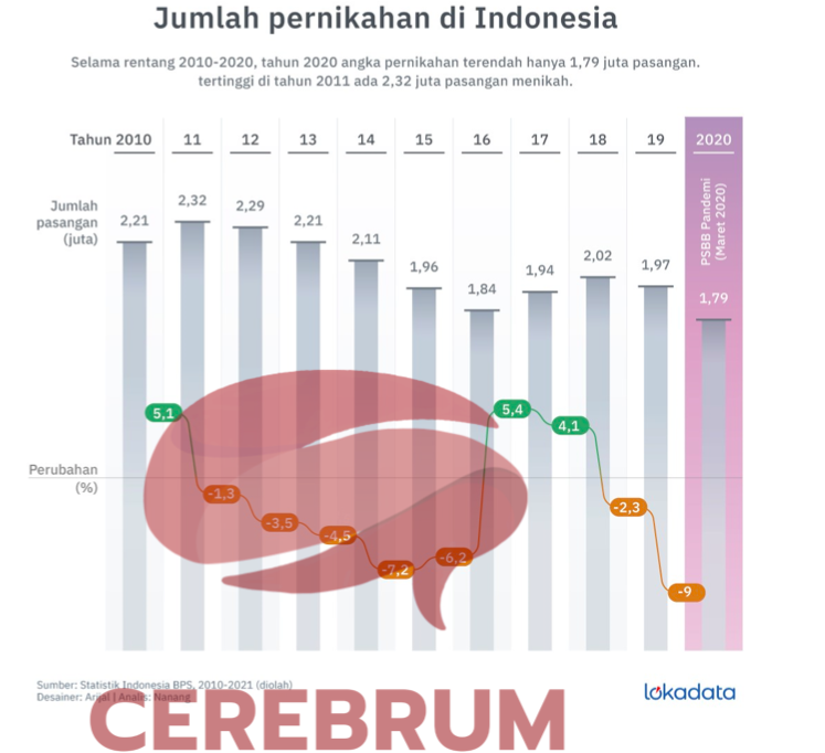 Latihan Soal UTBK Matematika Penalaran 2025