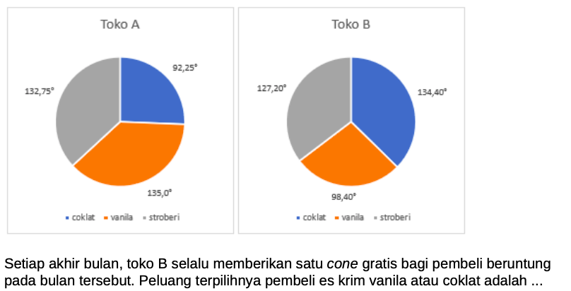 Latihan Soal UTBK Matematika Penalaran 2025