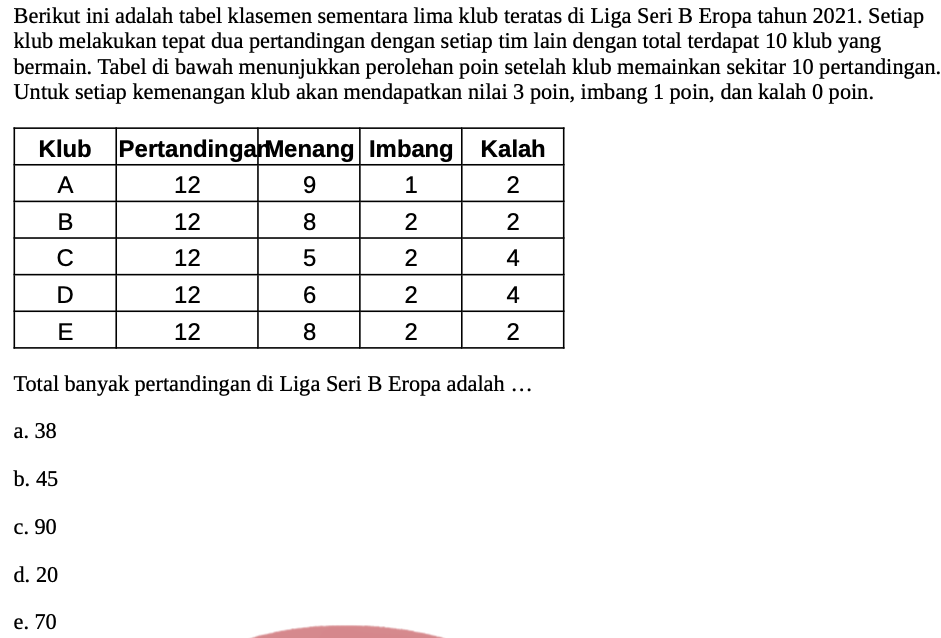 Prediksi Soal UTBK Matematika Penalaran