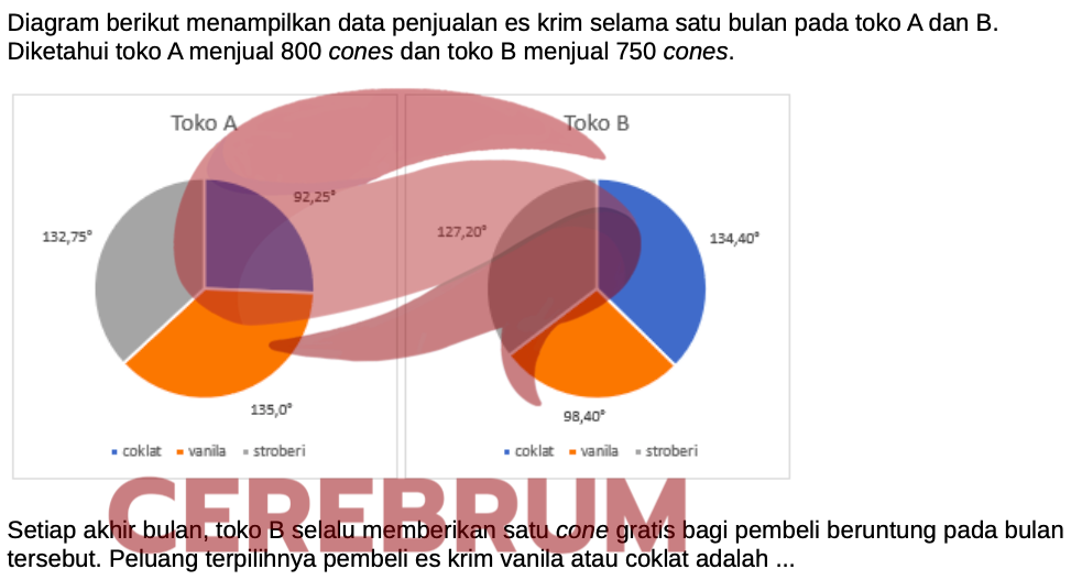 Latihan Soal Matematika UTBK Penalaran 2025