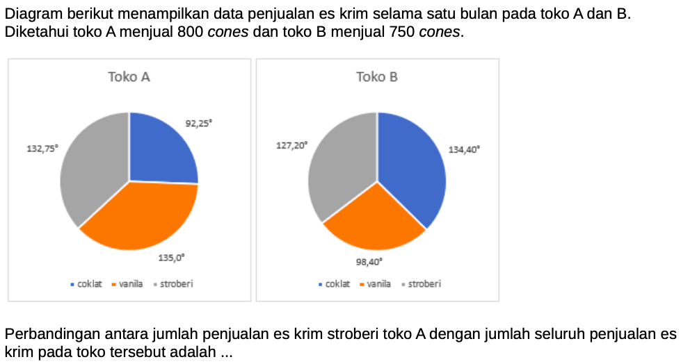 Latihan Soal Matematika UTBK Penalaran 2025