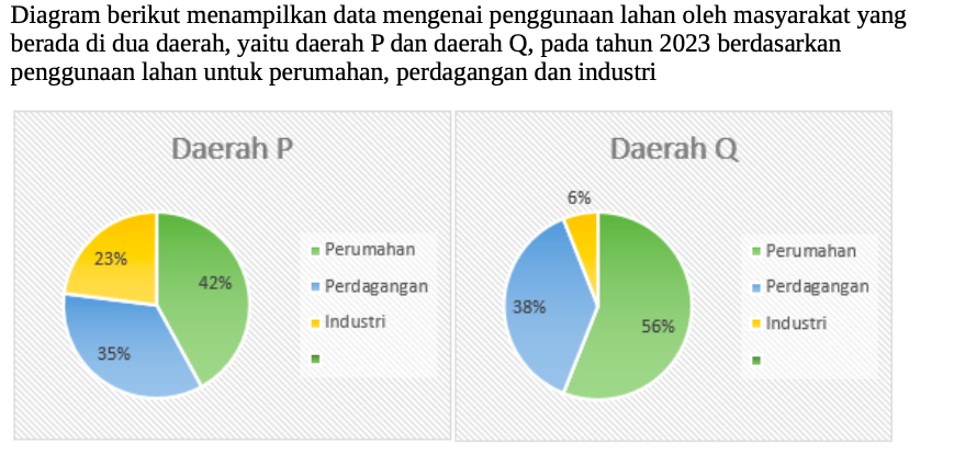 Kumpulan Soal Latihan Matematika UTBK Penalaran