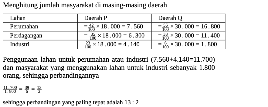 Kumpulan Soal Latihan Matematika UTBK Penalaran