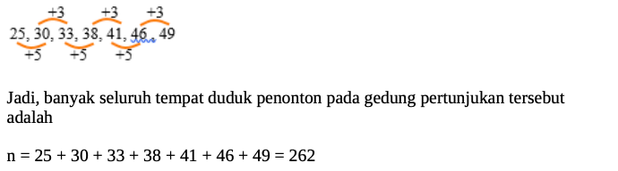 Kumpulan Latihan Soal UTBK Matematika Penalaran