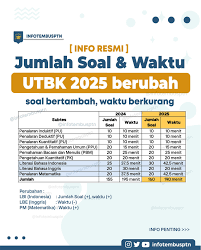 Jumlah Soal UTBK 2025