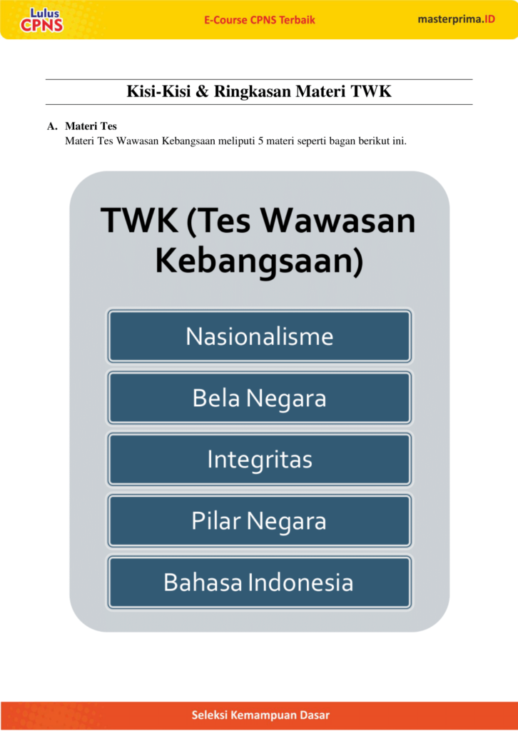 Contoh Soal SKD CPNS 2025