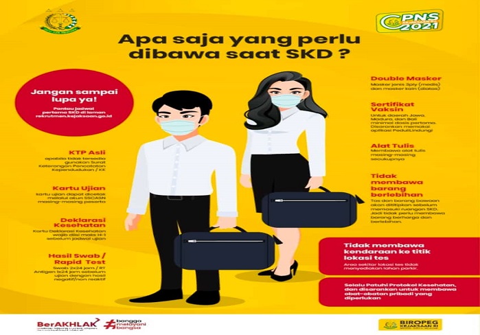 Jumlah Soal SKD CPNS