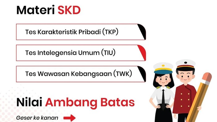 Soal CPNS 2023