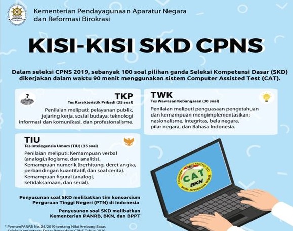 Soal CPNS 2023