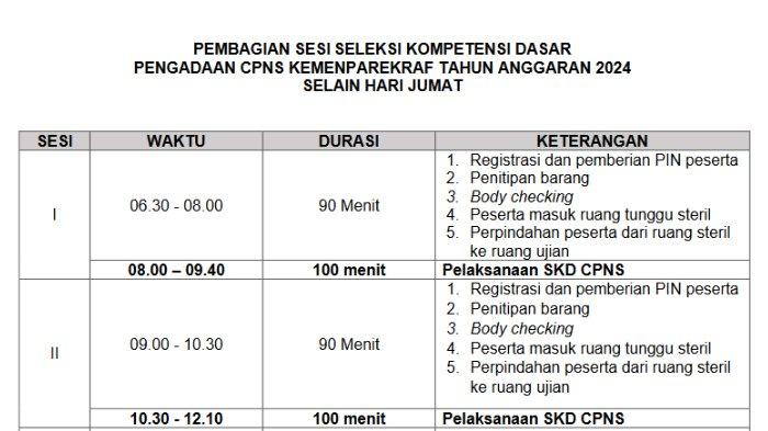 Berapa Soal SKD CPNS