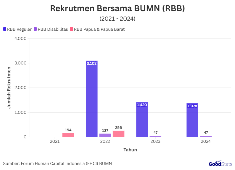 Logika Angka Soal BUMN