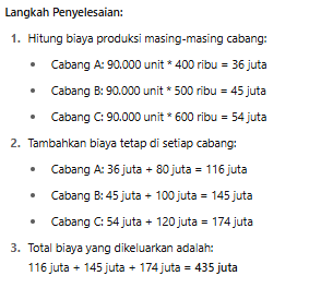 Matematika Logis BUMN