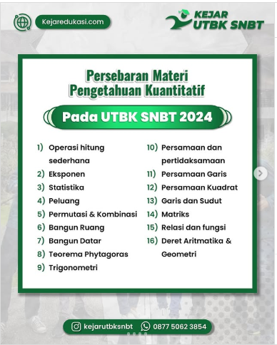 Jumlah Soal UTBK 2025