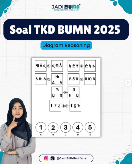 Soal dan Jawaban Matematika BUMN