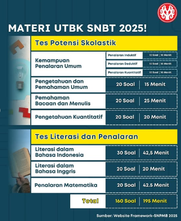 Soal Tryout UTBK 202
