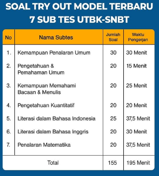 Soal Tryout UTBK 202