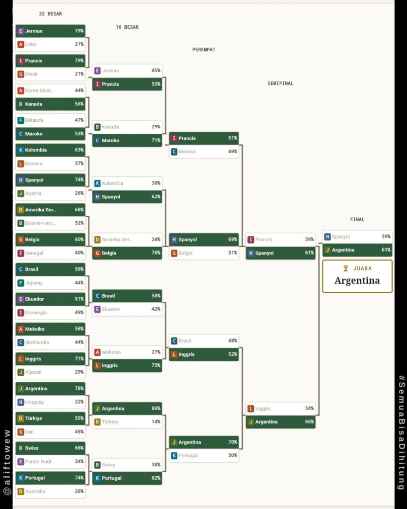 Piala Dunia
