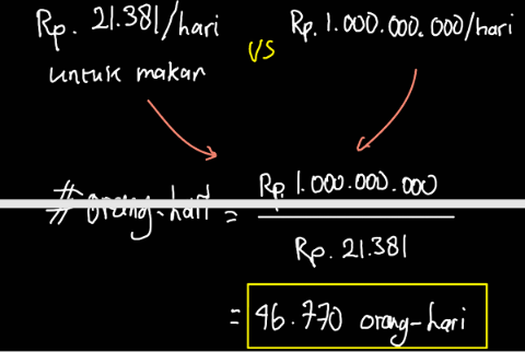 SPPG MBG