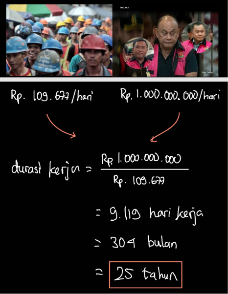 SPPG MBG