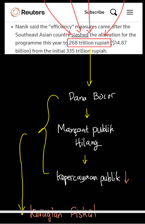 SPPG MBG