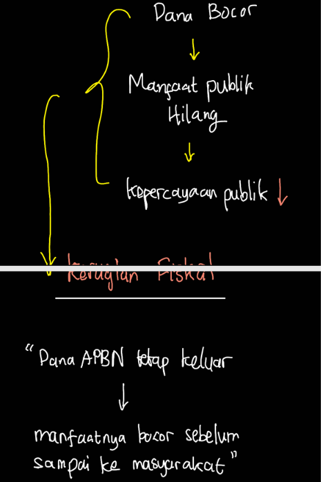 SPPG MBG