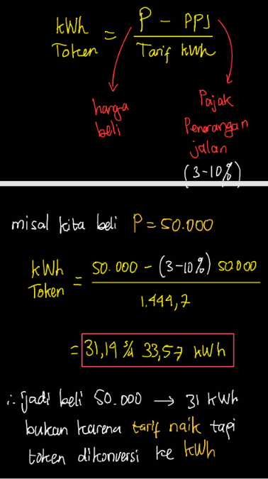 Listrik PLN Naik
