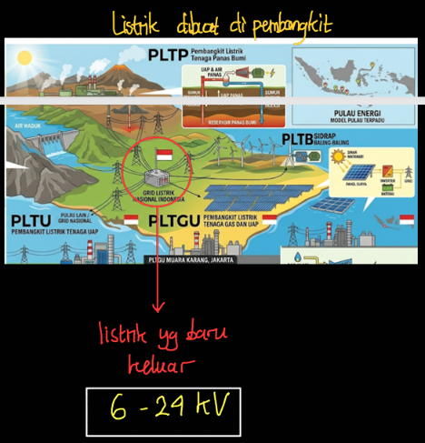 Blackout Sumatera