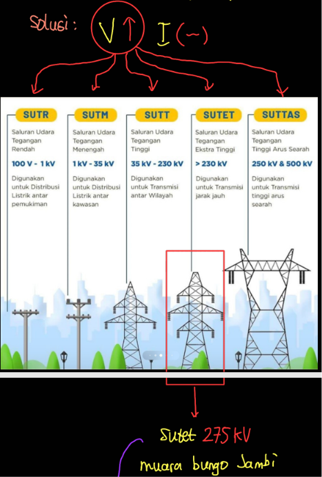 Blackout Sumatera