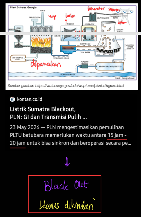 Blackout Sumatera