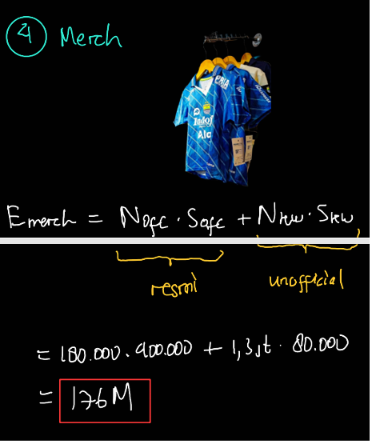 Persib juara