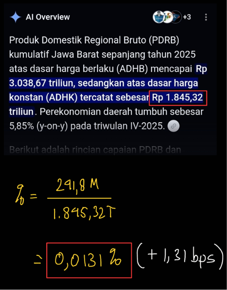 Persib juara